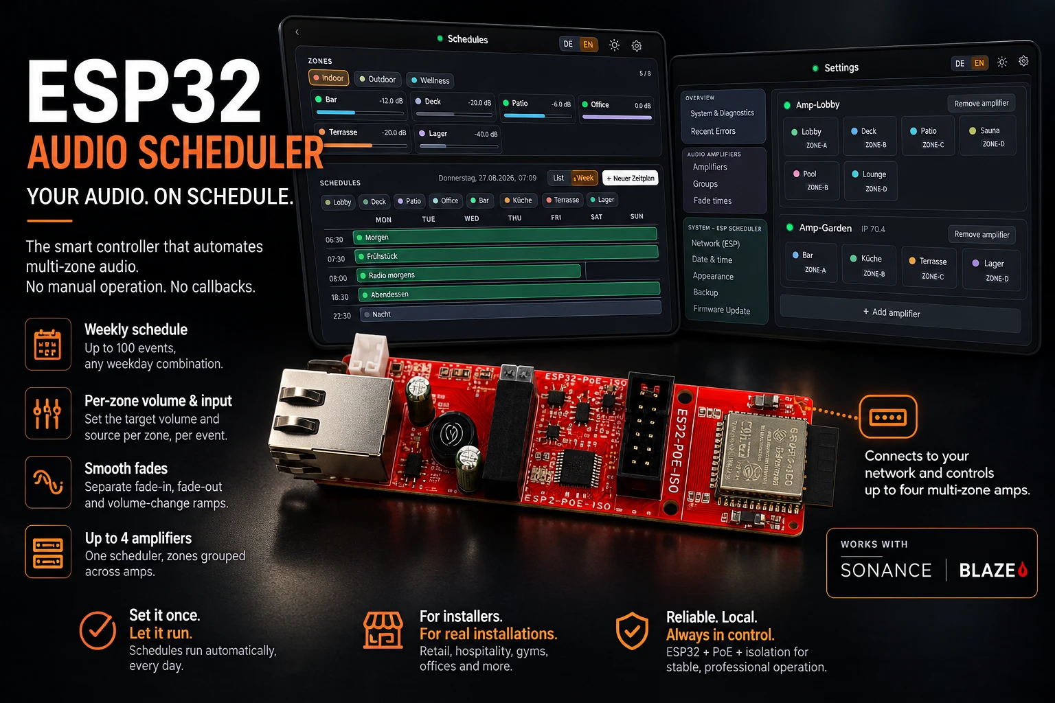 ESP32 Audio Scheduler: the ESP32-PoE-ISO board in front of two tablets running the web UI — the schedule page with zone group tabs above a weekly grid of events, and the settings page with two amplifier cards and their zones. Feature callouts: weekly schedule up to 100 events on any weekday combination, target volume and source per zone per event, separate fade-in, fade-out and volume-change ramps, and up to four amplifiers per scheduler with zones grouped across amps.